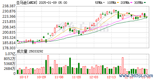 K图 AMZN_0