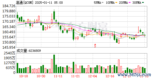 K图 QCOM_0